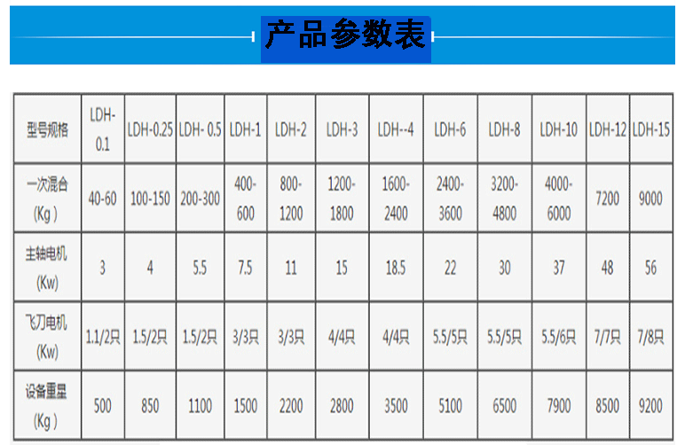 10万吨仿石漆化工螺带混合机规格参数表