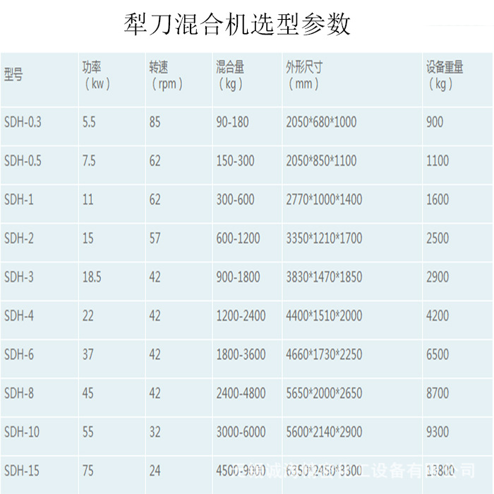 犁刀飞刀混合机选型参数