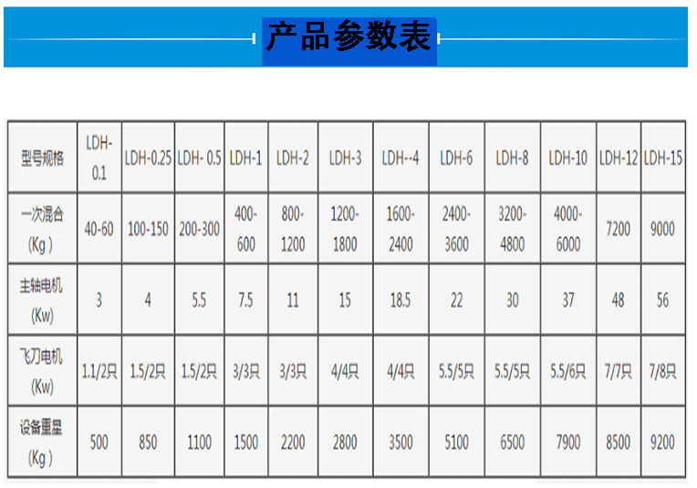 犁刀式混合机参数表