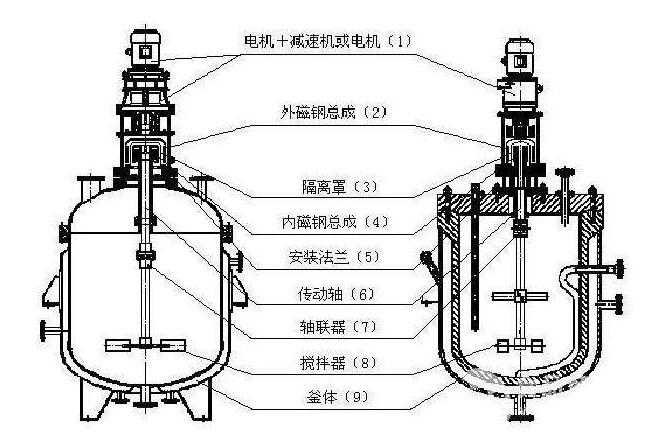 反应釜搅拌器安装图