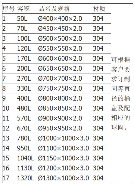 不锈钢立式储罐规格容积图