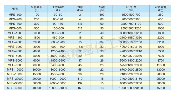 v系列螺带混合机参数规格表