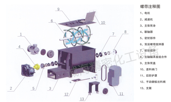 螺带混合机图纸