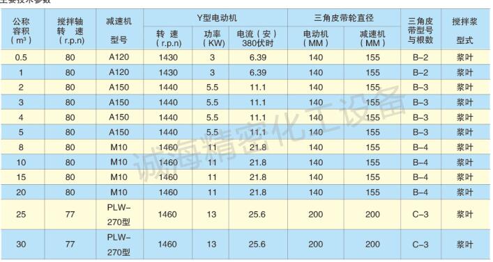 连续式犁刀混合机规格参数