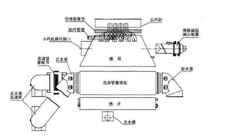 石墨冷凝器内部结构图