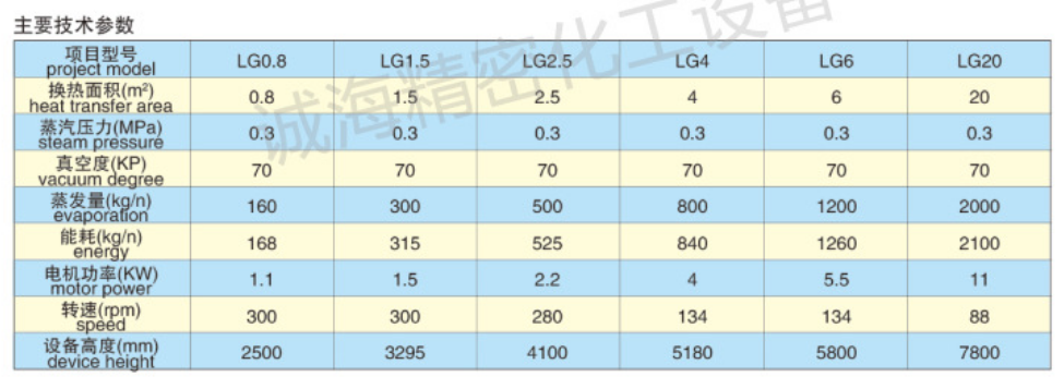 刮板式薄膜蒸发器型号参数