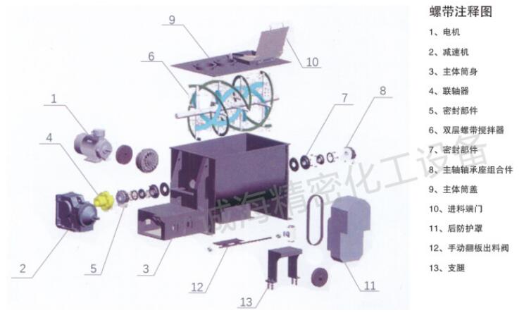 卧式双螺带混合机结构示意图