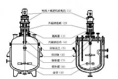 夹套反应釜的基本结构及介绍