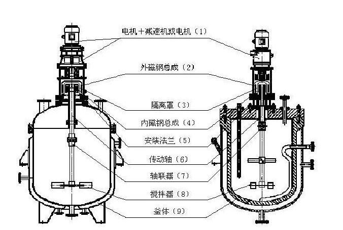 夹套反应釜的基本结构图