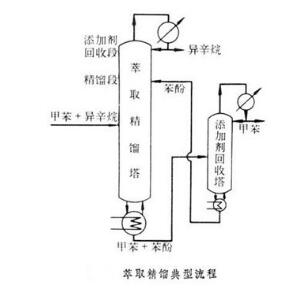 蒸馏釜再沸器工作原理图