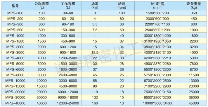 厂家供应不锈钢螺带式反应釜规格参数