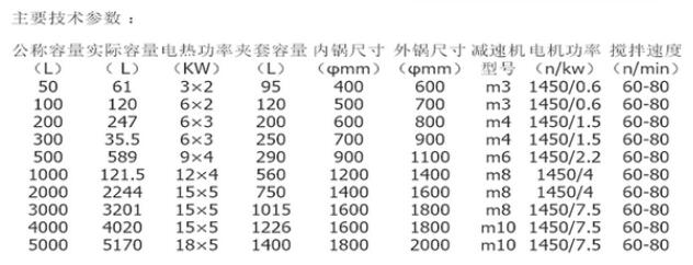 外盘管不锈钢加热反应釜规格参数表