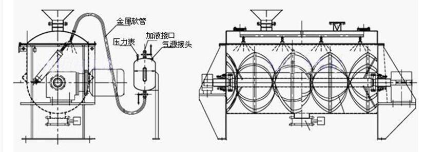 卧式螺带混合机示意图