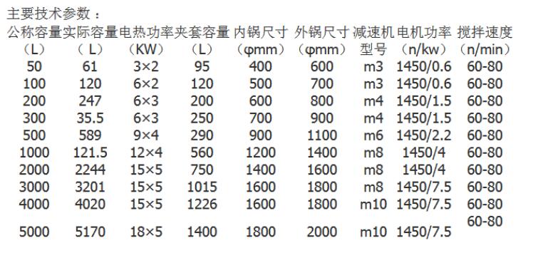 不锈钢压力反应釜规格参数表