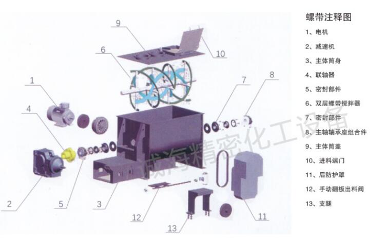 粉体卧式螺带高速混料机搅拌机结构图