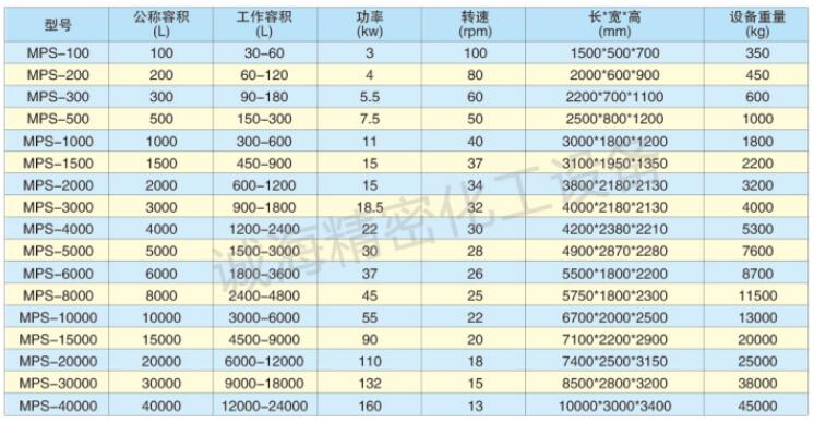 粉体卧式螺带高速混料机搅拌机规格参数