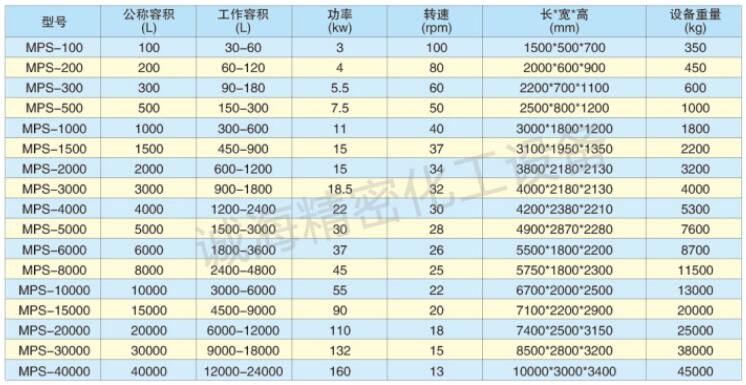 小型食品粉末螺带搅拌混合机型号规格参数图