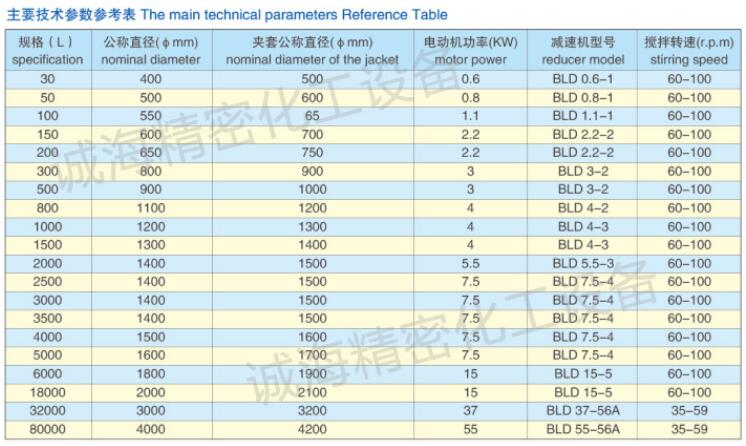 不锈钢磁力搅拌反应釜规格参数表