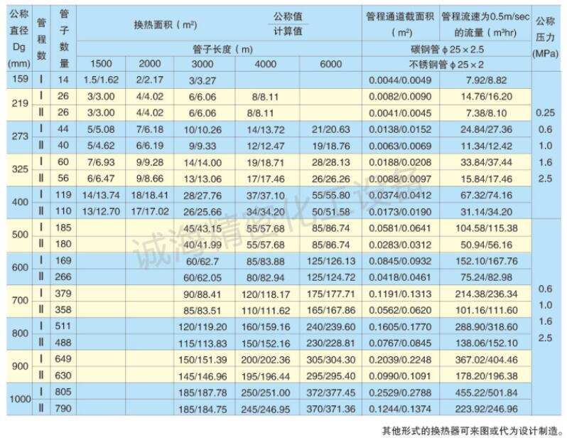 蒸汽锅炉冷凝器型号规格