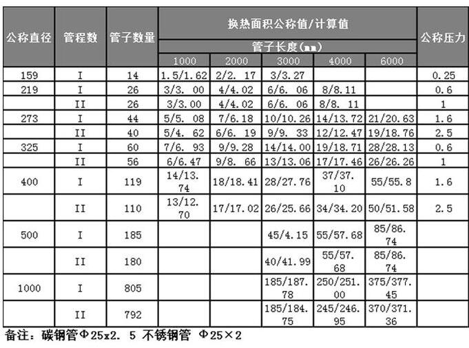 化工玻璃盘管冷凝器容积