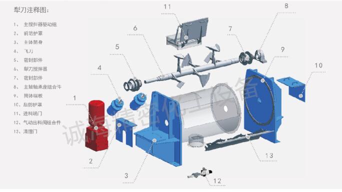 木薯变性淀粉犁刀混合机组成部件图、
