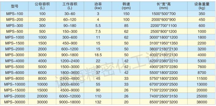 木薯变性淀粉犁刀混合机规格参数图