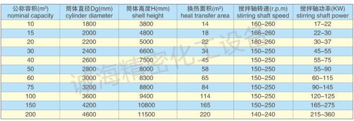 加油站油罐加强级防腐规格参数