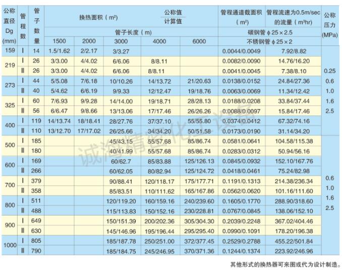 润滑油液压油板式油冷却器规格参数表