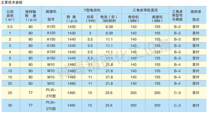 不锈钢搅拌罐参数表