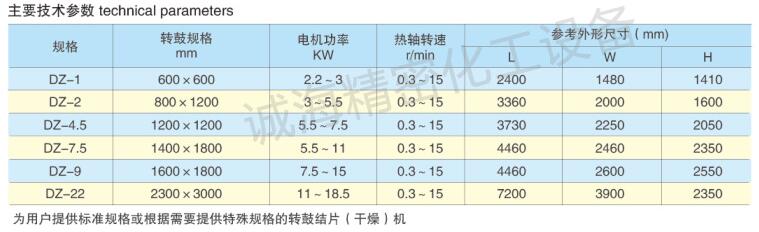 滚筒式冷凝结晶切片规格参数表